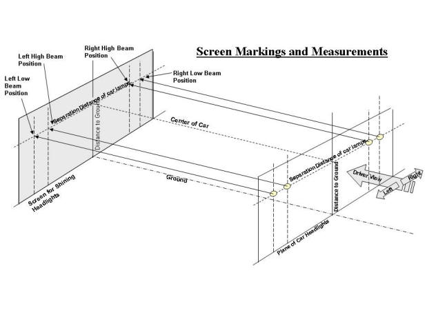 Headlight Alignment Chart