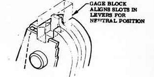 Gage Block