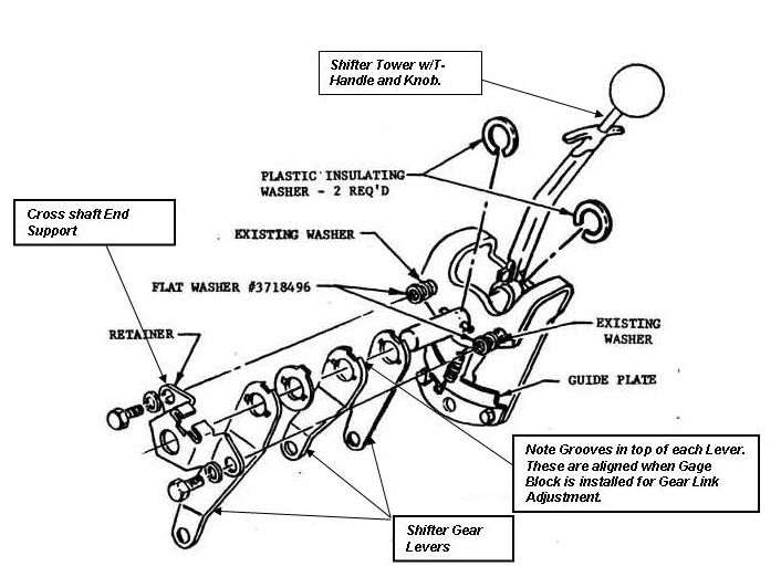 Shifter Picture Parts