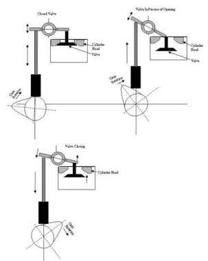 Camshaft-Dwgsw