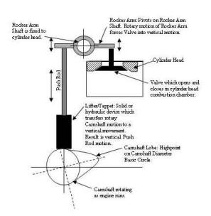 Camshaft-Rotationw2