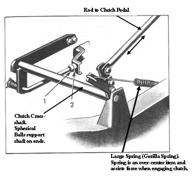 Clutch sketch