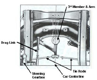 Steering Adjust