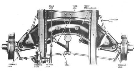 Steering-Componentsw